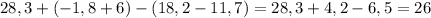 28,3+(-1,8+6)-(18,2-11,7) = 28,3+4,2-6,5 = 26