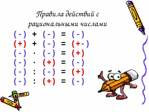 Составить 5 вопросов по теме рациональные числа.