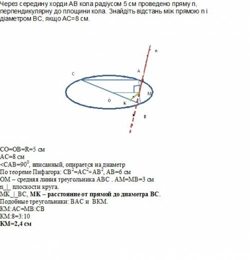 50 і! іть, будь ласка. через середину хорди ab кола радіусом 5 см проведено пряму n, перпендикулярну