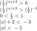 ( \frac{1}{2})^{|x|+2}\ \textgreater \ 8\\( \frac{1}{2})^{|x|+2}\ \textgreater \ ( \frac{1}{2})^{-3}\\0\ \textless \ \frac{1}{2}\ \textless \ 1\\|x|+2\ \textless \ -3\\|x|\ \textless \ -5