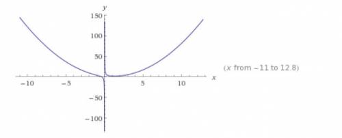 Постройте график функции у=х^2-2х+1/х-1 +3