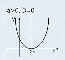 49x^2-28x+4< 0 pleas me help pleas me help pleas me help pleas me help pleas me help