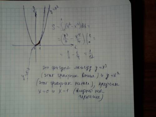 Вычислите площадь фигуры ,ограниченной линиями у=x^2 y=x^3