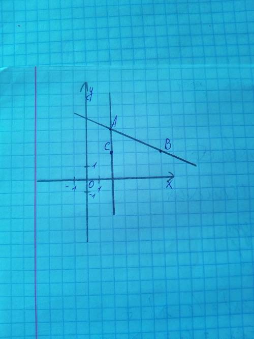 На координатной плоскости : 1)отметьте точки а(2; 4) и в(6; 2). провидите прямую а; в.2)отметьте точ