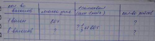 Добрый день! написать краткое содержание , решение знаю: масса угля в железнодорожном вагоне 60 т. с