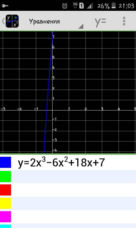 Исследовать функцию и построить график: y=2x^3-6x^2+18x+7 !