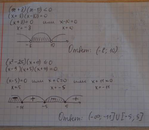 Решите неравенства методом интервалов (x+8)(x-10)< 0 (x^2-25)(x+11)=< (меньше или равно)