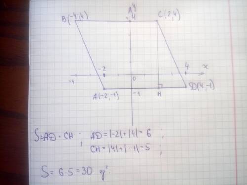 Найдите площадь параллелограмма вершины которой имеют кординаты (-2,-1)(4,-1)(2,4)(-4,4) только фото