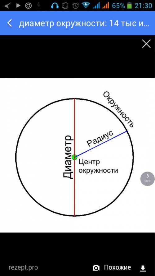 Решите 2 класса по .начерти окружность и проведи диаметр.на сколько частей диаметр делит круг,ограни