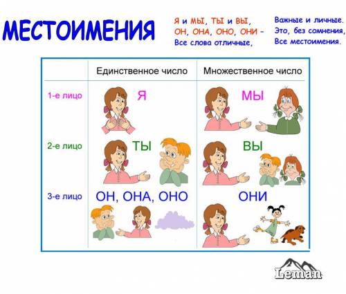 Придумать идею для рисунка рекламы о местоимении