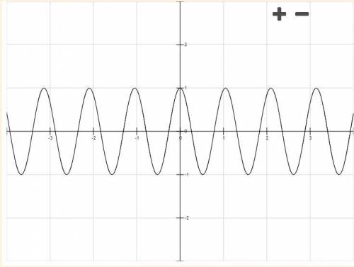 Решить подробно. f(x)= cos4x cos2x - sin4x sin2x