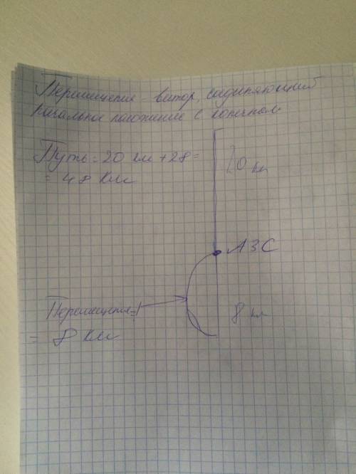 Автомобиль заправившись на азс бензином, движется прямолинейно. на расстоянии 20 км от азс он повора