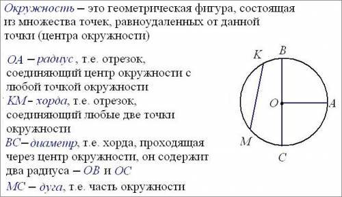 Дайте определение окружности и её элементов заранее