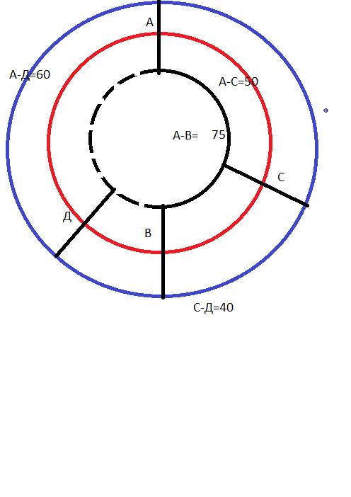 На кольцевой дороге расположены четыре бензоколонки: a, b, c и d. расстояние между a и b — 75 км, ме