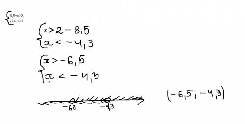 Система неравенств 8,5+х> 2, x+4,3< 0