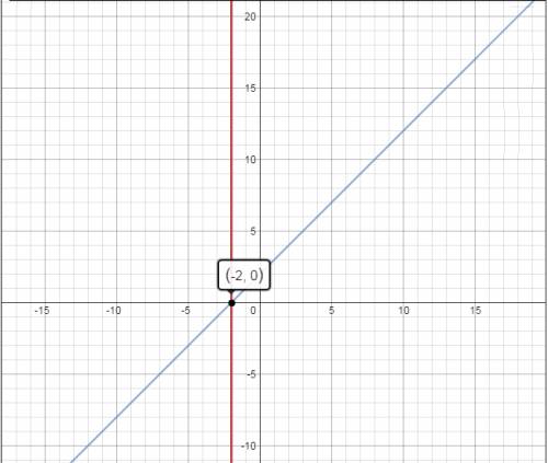 Построить график уравнения x^2+4x-xy-2y+4=0 знак ''^'' степень