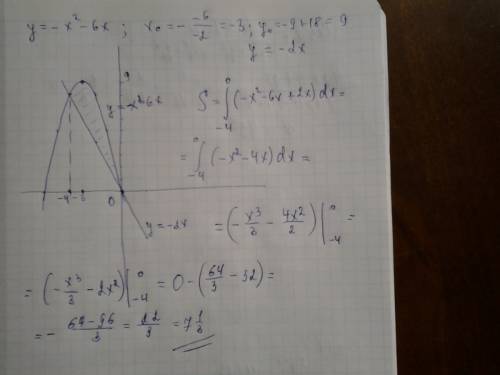 Найдите площадь фигуры ограниченной линиями у=-6х-х^2 и у=-2х