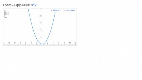 1)разложите на множители многочлен: a²b²+ab+abc+c 2) найдите значение функции ; y=x², если x=-4