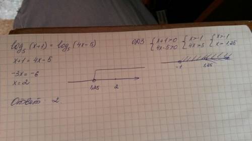 Решите уравнение log5(х+1)=log5(4х-5)