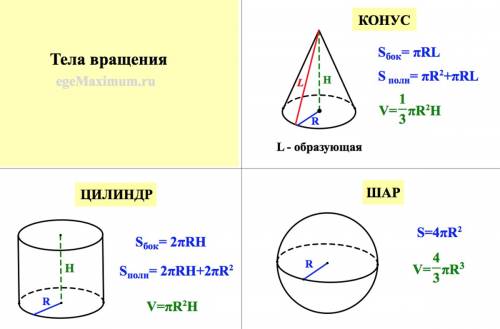 Напишите формулы по теме тела вращения.у нас завтра контрольная и я не знаю эту если вам не сложно р