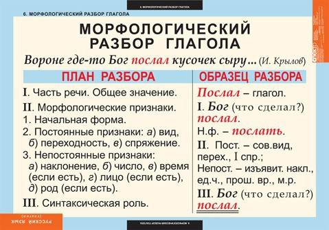 Прочитай предложение.разбери его по членам предложения,укажи связь главных с второстепенными членами