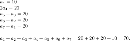 a_4=10 \\ 2a_4=20\\a_5+a_3=20\\a_6+a_2=20\\a_7+a_1=20\\\\a_1+a_2+a_3+a_4+a_5+a_6+a_7=20+20+20+10=70.