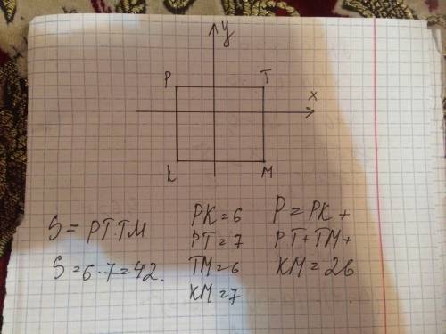 K(-3.-4).p(-3.2).t(4.2)m(4.-4),найти s.p прямоугольника