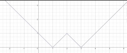 Мне, нужно построить график |||х-2 |+3 |-4|