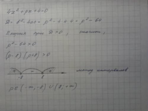 При каких значениях параметра р уравнение 4х^2+рх+4=0 имеет два корня