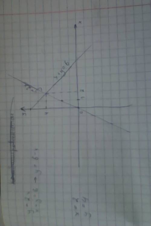 Решите функцию y=2x x+y=6 графическим