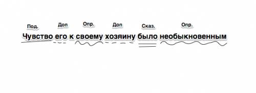 Синтаксический разбор предложения чувство его к своему хозяину было необыкновенным. )