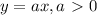 y = ax, a \ \textgreater \ 0