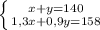 \left \{ {{x+y=140} \atop {1,3x+0,9y=158}} \right.