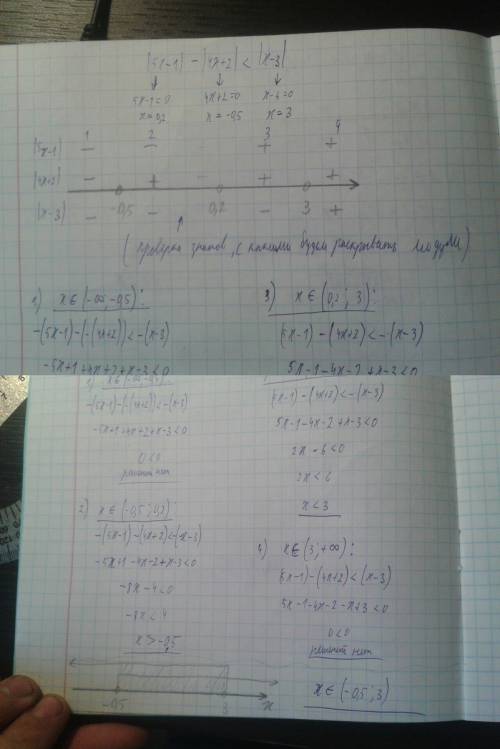 |5x-1|-|4x+2|< |x-3| решите неравенство