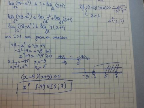 Кто может: решите log2(49-x^2)≤2+log2(x+1)