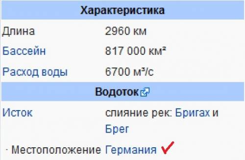 Выбирете верное учереждение а) исток дуная находится в германии б) германия занимает первоое место в