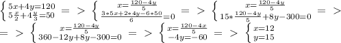 \left \{ {{5x+4y=120} \atop {5 \frac{x}{2}+4 \frac{y}{3} =50 }} \right. =\ \textgreater \ \left \{ {{x= \frac{120-4y}{5} } \atop { \frac{3*5x+2*4y-6*50}{6}=0 }} \right. =\ \textgreater \ \left \{ {{x= \frac{120-4y}{5} } \atop {15* \frac{120-4y}{5}+8y-300=0 }} \right. =\ \textgreater \ \\ &#10;=\ \textgreater \ \left \{ {{x= \frac{120-4y}{5} } \atop {360-12y+8y-300=0}} \right. =\ \textgreater \ \left \{ {{x= \frac{120-4x}{5} } \atop {-4y=-60}} \right.=\ \textgreater \ \left \{ {{x=12} \atop {y=15}} \right.