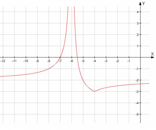 Решить неравенство |x+4|/ |x+6|-2 больше или равно 1