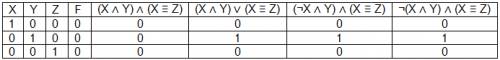 Символом f обозначено одно из указанных ниже логических выражений от трех аргументов: x, y, z. дан ф