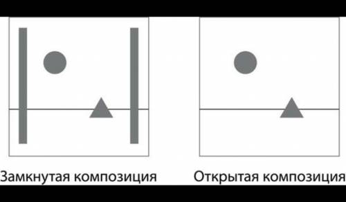 Какие изделия на уроках технологии ты можешь выполнить используя различные методы построения компози