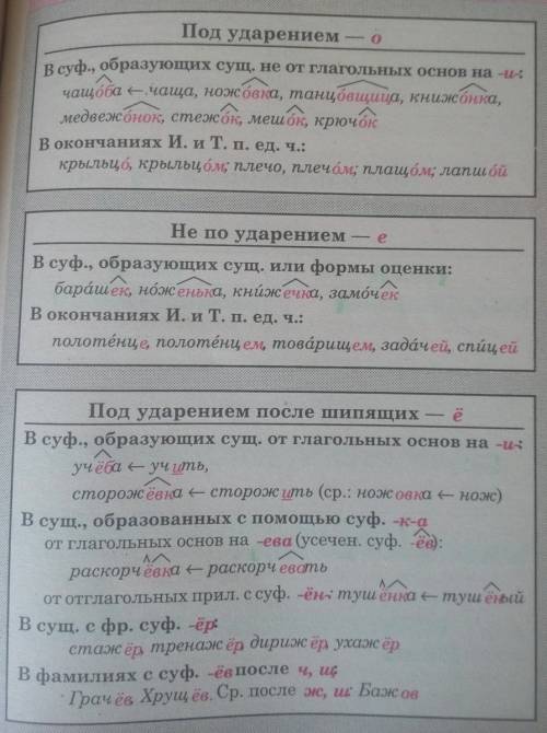 Ёе о после шипящих в корне слова, в суффиксах существительных, прилагательных в глаголах. напишите п