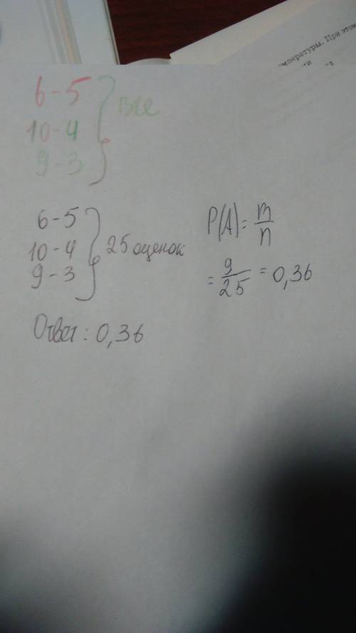 Вклассе 30 учеников. по результатам к/р 6 учеников получили 5, 10-4, 9-3. чему равна вероятность пол