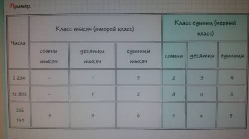 Назовите разряды класс а)тысяч б) милионов как найти сторону квадрата по периметру