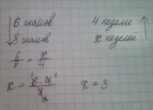 За сколько времени 8 гномов принесли бы домой столько же еды, сколько 6 гномов приносят за 4 недели.