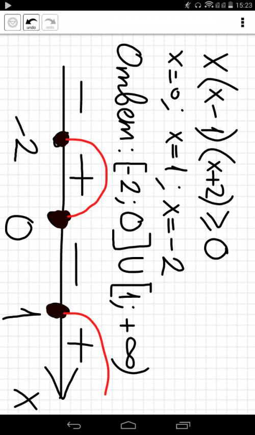 Решить ! x(x-1)(x+2)⩾0 при интервала!