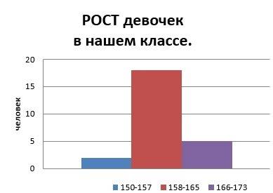 Умоляю ! какой график целесообразно выбрать для представления информации? 1) результаты исследования