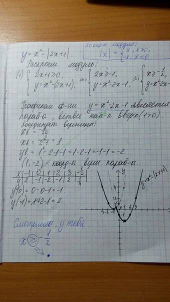 Мне разобраться , , в решении графика функции y=x^2-|2x+1| . буду . когда мои одноклассники это прох