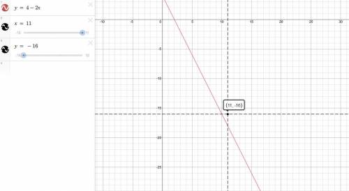 Постройте график функции y=4-2x. выясните, принадлежит ли графику точка m(11; -16)