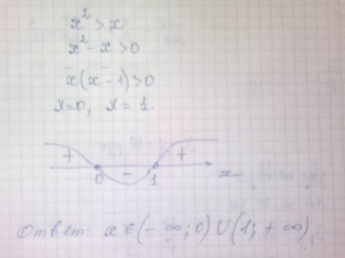 Укажите множество решений неравенства x2> x