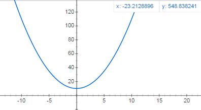 Постройте график функции у = 3^2+х ^3/ х + 1.